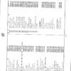 Partes Fileteadora Brother TEA-B222 al B551 - Imagen 15