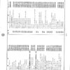 Partes Fileteadora Brother TEA-B222 al B551 - Imagen 25
