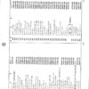Partes Fileteadora Brother TEA-B222 al B551 - Imagen 31