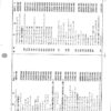 Partes Fileteadora Brother TEA-B222 al B551 - Imagen 38