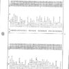 Partes Fileteadora Brother TEA-B222 al B551 - Imagen 5