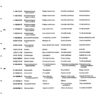 Catálogo de Partes para Máquina PFAFF 260 - Imagen 11