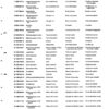 Catálogo de Partes para Máquina PFAFF 260 - Imagen 12