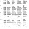 Catálogo de Partes para Máquina PFAFF 260 - Imagen 13