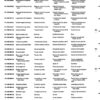 Catálogo de Partes para Máquina PFAFF 260 - Imagen 3
