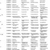 Catálogo de Partes para Máquina PFAFF 260 - Imagen 24