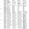Catálogo de Partes para Máquina PFAFF 260 - Imagen 27