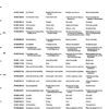 Catálogo de Partes para Máquina PFAFF 260 - Imagen 29
