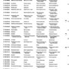 Catálogo de Partes para Máquina PFAFF 260 - Imagen 4
