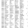 Catálogo de Partes para Máquina PFAFF 260 - Imagen 32