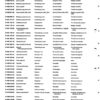 Catálogo de Partes para Máquina PFAFF 260 - Imagen 33