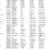 Catálogo de Partes para Máquina PFAFF 260 - Imagen 34