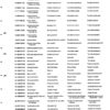 Catálogo de Partes para Máquina PFAFF 260 - Imagen 36