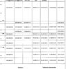 Catálogo de Partes para Máquina PFAFF 260 - Imagen 38