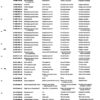 Catálogo de Partes para Máquina PFAFF 260 - Imagen 40