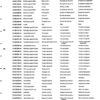 Catálogo de Partes para Máquina PFAFF 260 - Imagen 44