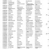 Catálogo de Partes para Máquina PFAFF 260 - Imagen 47