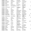 Catálogo de Partes para Máquina PFAFF 260 - Imagen 48