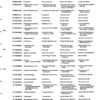 Catálogo de Partes para Máquina PFAFF 260 - Imagen 6