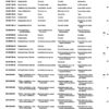 Catálogo de Partes para Máquina PFAFF 260 - Imagen 51
