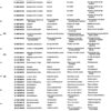 Catálogo de Partes para Máquina PFAFF 260 - Imagen 52