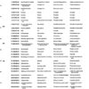 Catálogo de Partes para Máquina PFAFF 260 - Imagen 53