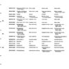 Catálogo de Partes para Máquina PFAFF 260 - Imagen 54