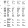 Catálogo de Partes para Máquina PFAFF 260 - Imagen 56