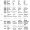 Catálogo de Partes para Máquina PFAFF 260 - Imagen 57