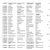 Catálogo de Partes para Máquina PFAFF 260 - Imagen 58