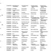 Catálogo de Partes para Máquina PFAFF 260 - Imagen 60