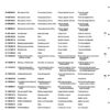 Catálogo de Partes para Máquina PFAFF 260 - Imagen 62
