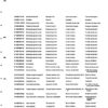 Catálogo de Partes para Máquina PFAFF 260 - Imagen 8